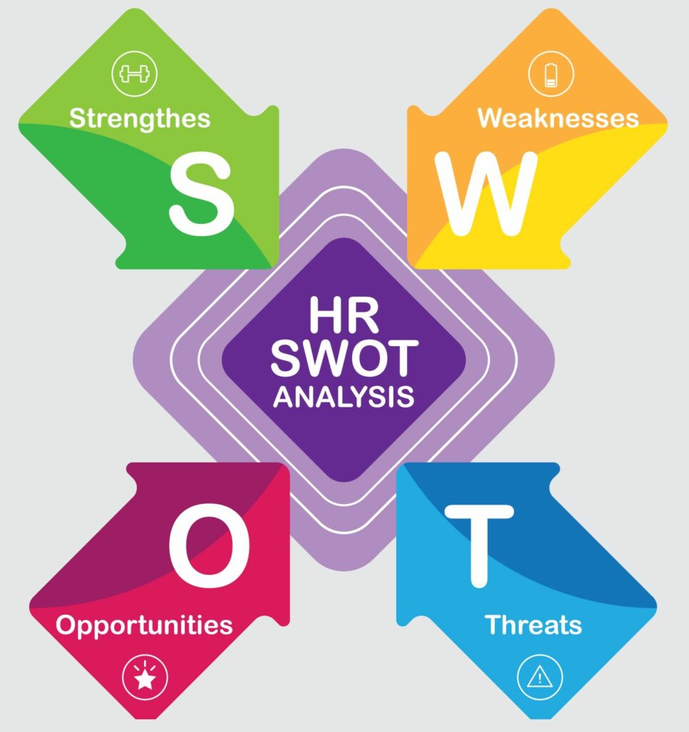 SWOT Analysis