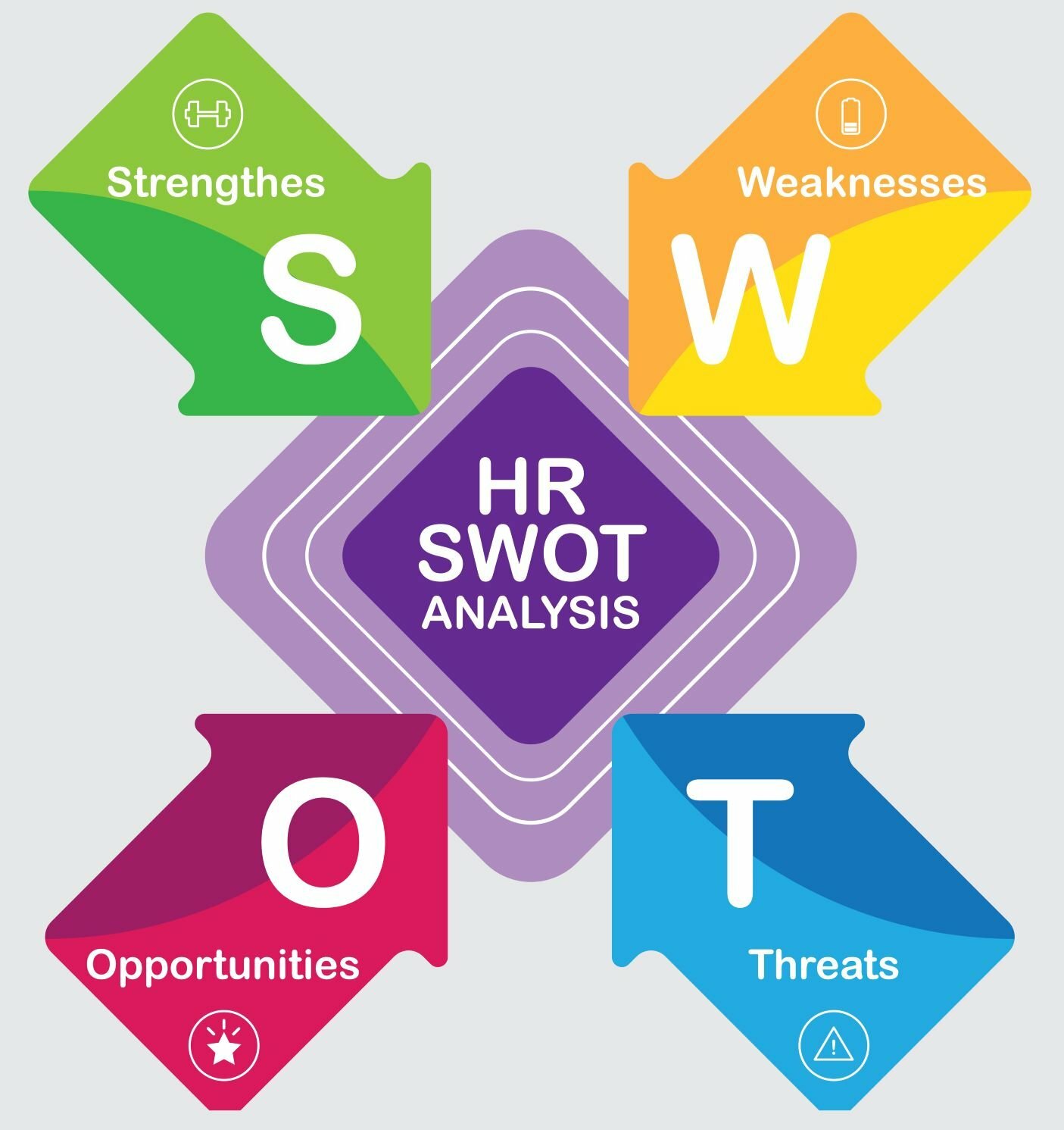 Look to a SWOT analysis to make better HR decisions - Berndt CPA